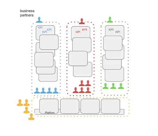 Tribes overview alt_text